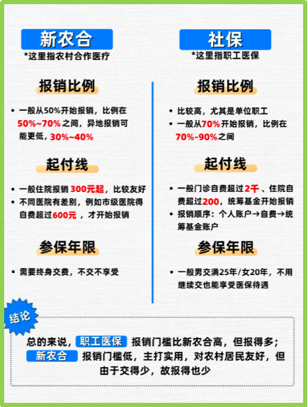 遂宁最新医保5%与9%的区别方法分析(最方便真实的遂宁医保10%和55%的区别方法)
