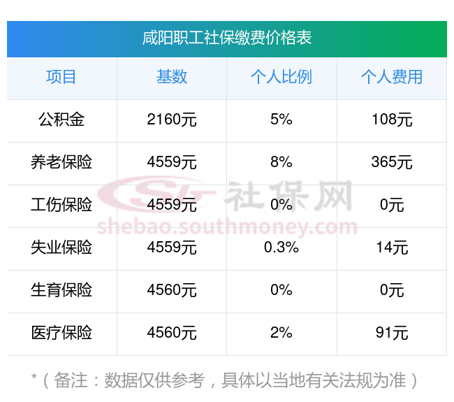 遂宁最新社保卡有8000可以取现多少方法分析(最方便真实的遂宁社保能不能取出来方法)