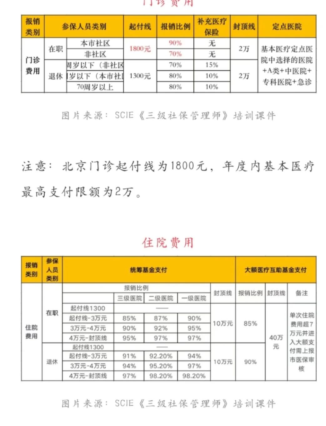 遂宁最新医保现金报销多久到账方法分析(最方便真实的遂宁医保报销是现金结算吗方法)