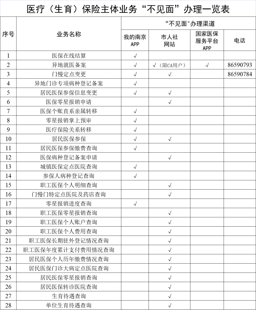 遂宁最新南京回收医保卡金额方法分析(最方便真实的遂宁南京回收医保卡金额多少方法)
