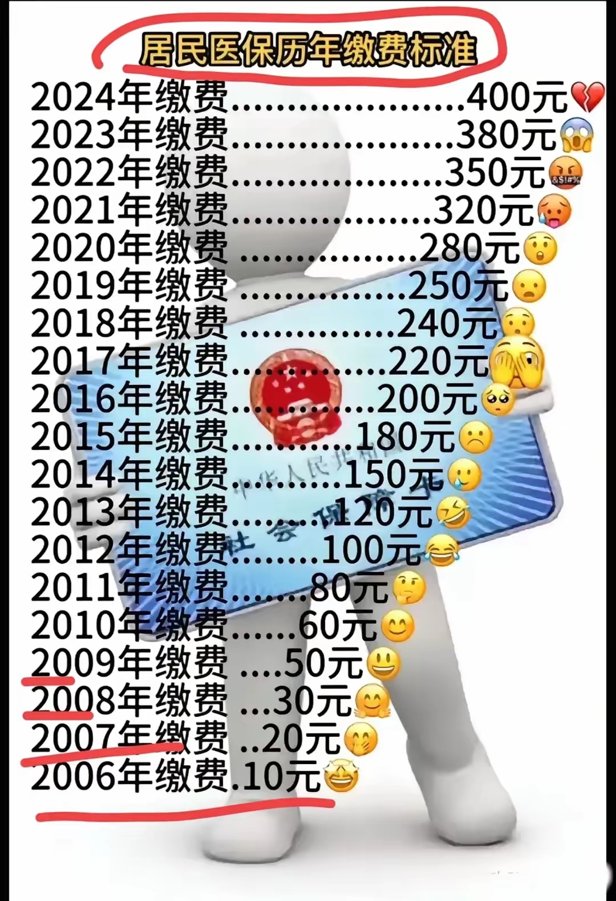 遂宁最新附近收医保卡钱方法分析(最方便真实的遂宁哪里有收医保卡钱的地方方法)