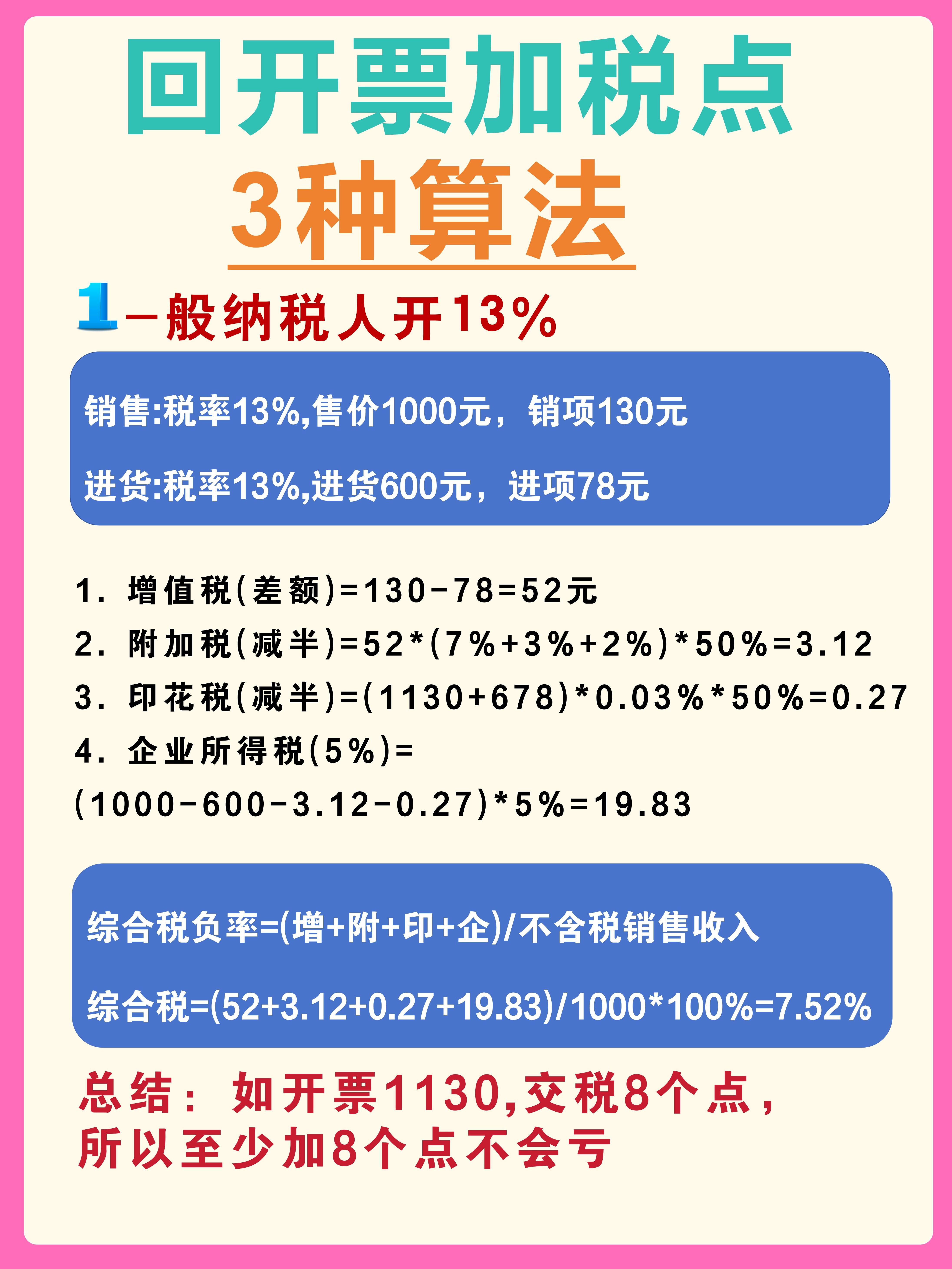 遂宁最新税率13%是乘以多少方法分析(最方便真实的遂宁税率13%等于多少方法)