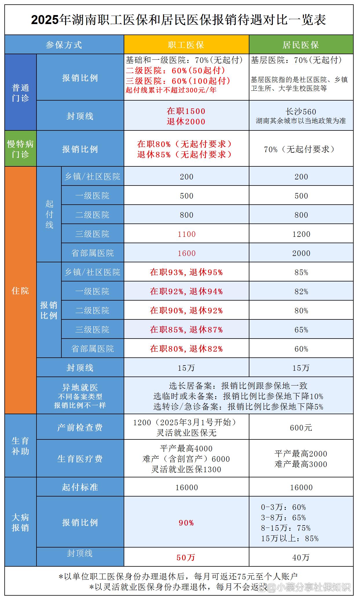 遂宁最新医保卡套取现金比例方法分析(最方便真实的遂宁医保卡套取现金手续费方法)