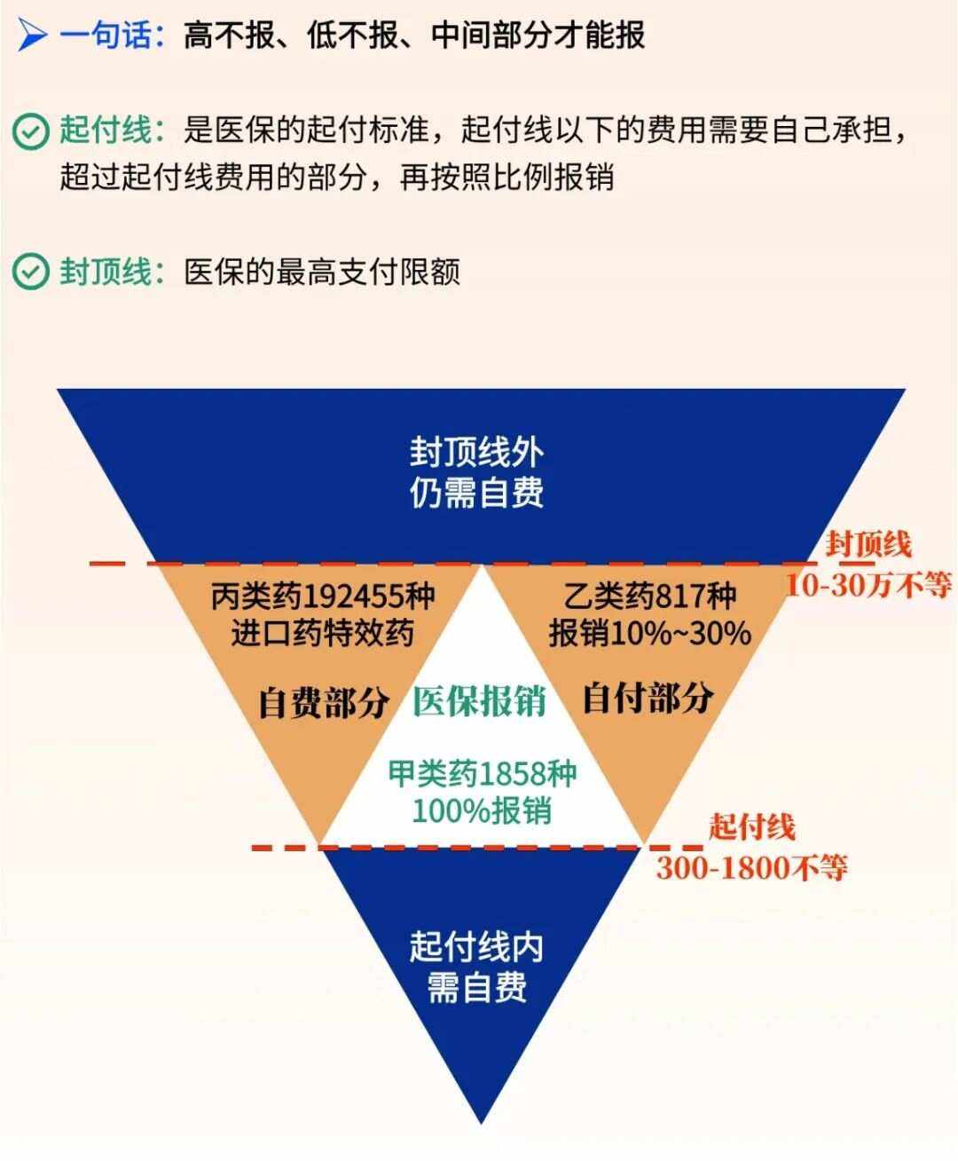 遂宁最新医疗报销90%怎么计算方法分析(最方便真实的遂宁医保报销90%需要什么条件方法)
