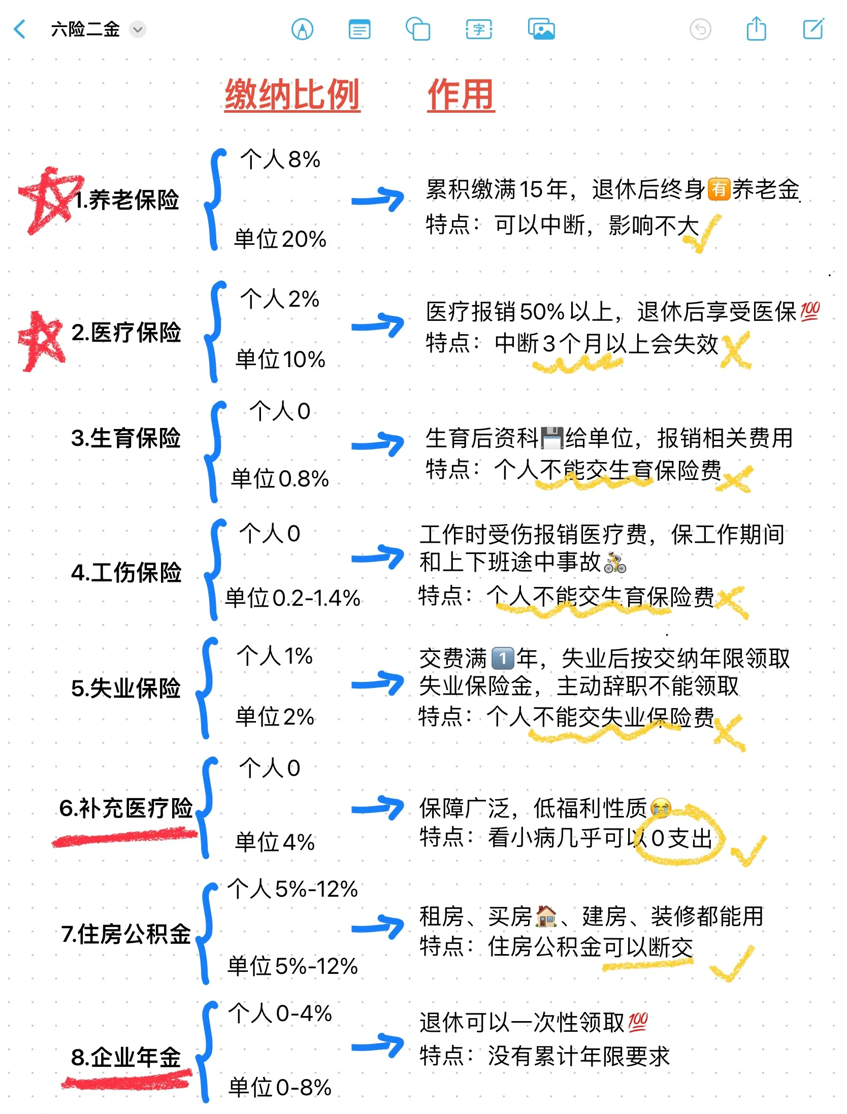 遂宁最新医疗保险60%和100%区别方法分析(最方便真实的遂宁医保缴费比例60%和100%的区别方法)