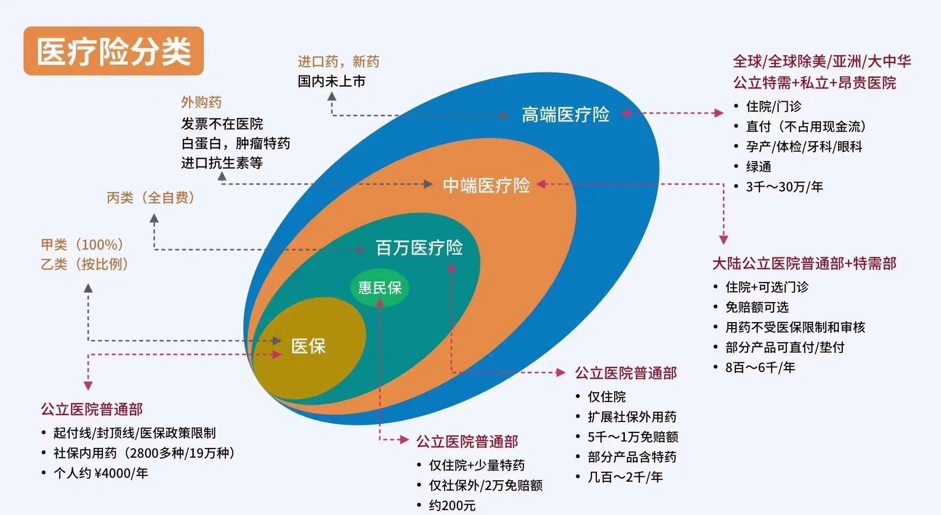 遂宁最新医保5%与9%的区别方法分析(最方便真实的遂宁医保95%和5%有什么区别方法)