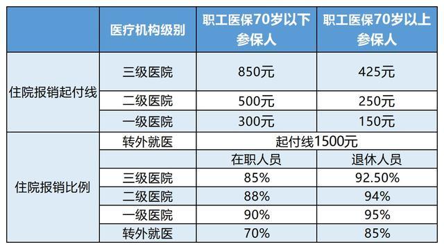 遂宁最新24小时医保是否可以报销方法分析(最方便真实的遂宁24小时医保是否可以报销住院费用方法)