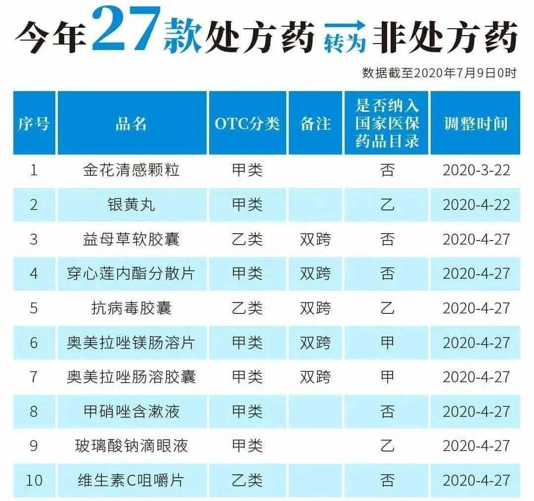遂宁最新24小时高价回收医保医保套出方法分析(最方便真实的遂宁医保回收的药是真的吗方法)