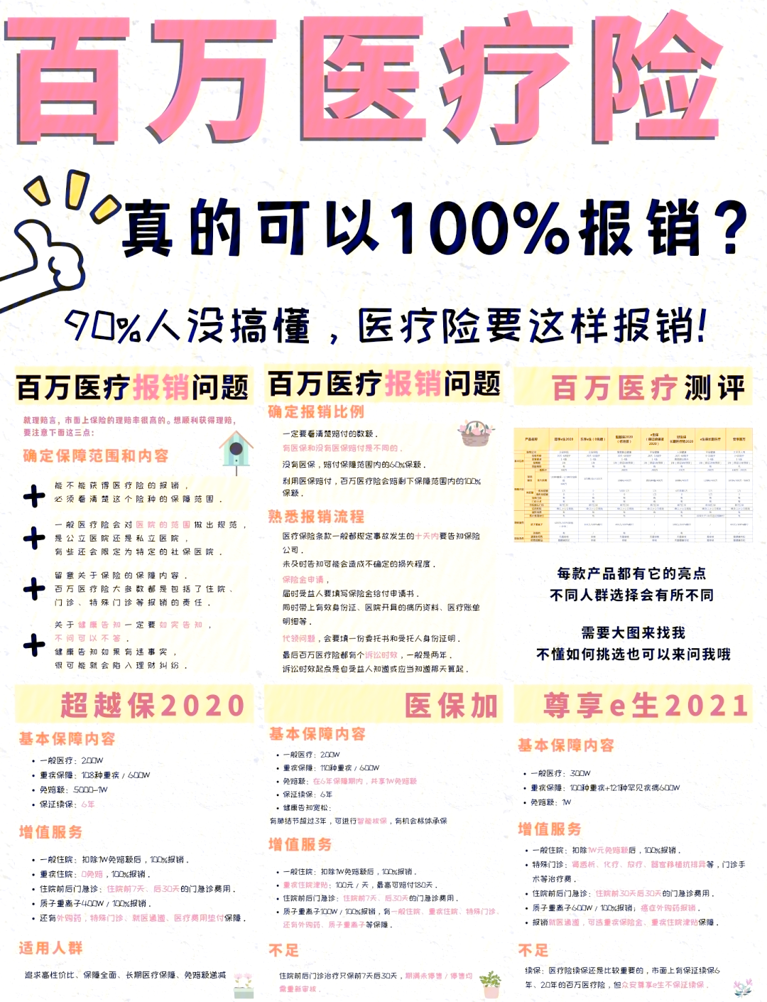 遂宁最新医疗报销90%怎么计算方法分析(最方便真实的遂宁医保报销比例90%怎么算方法)